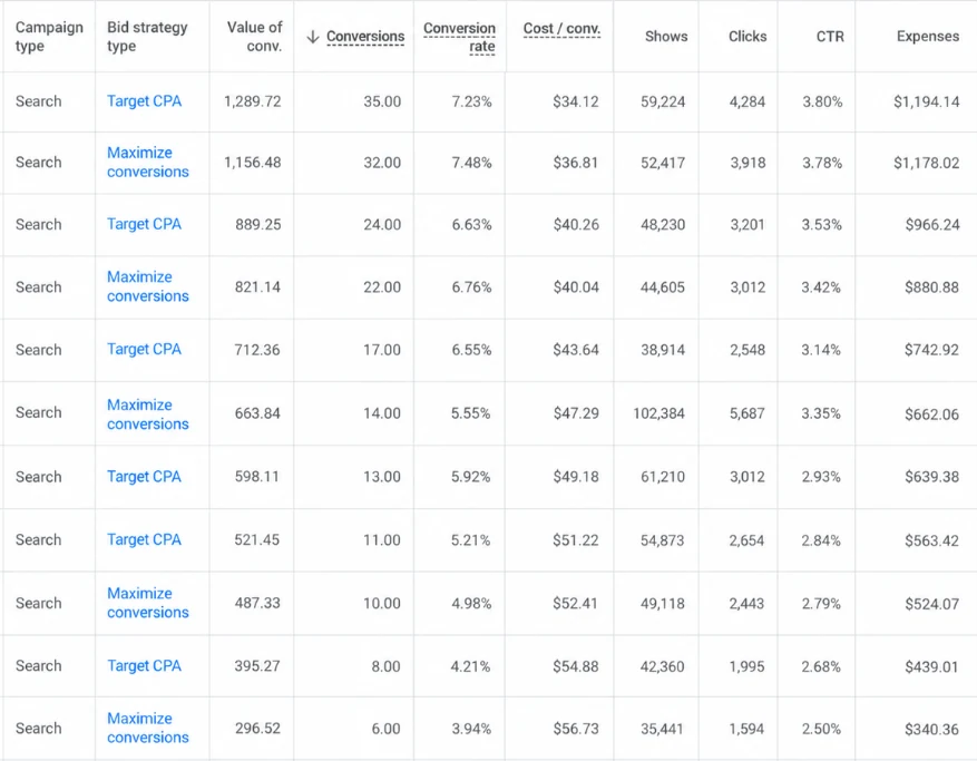 Google Ads: Ad account screenshot